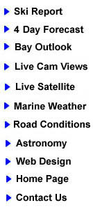 weather index